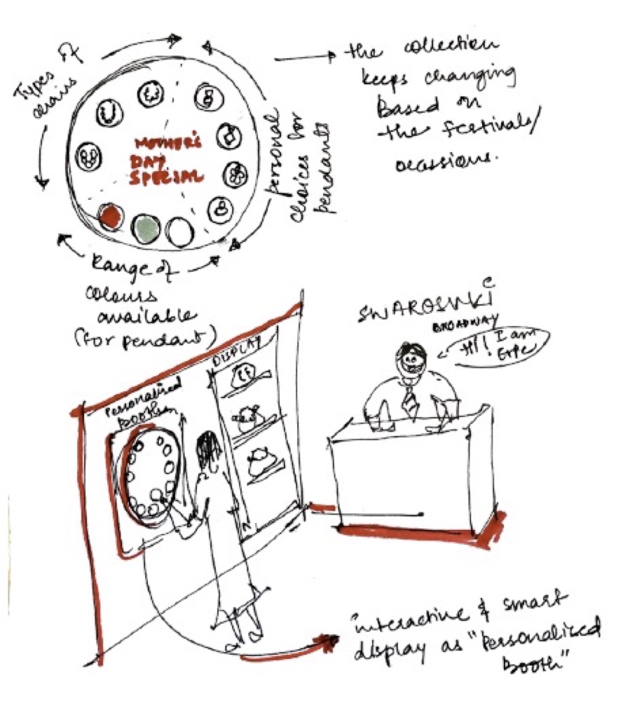 Sketch of a customisation booth in a store