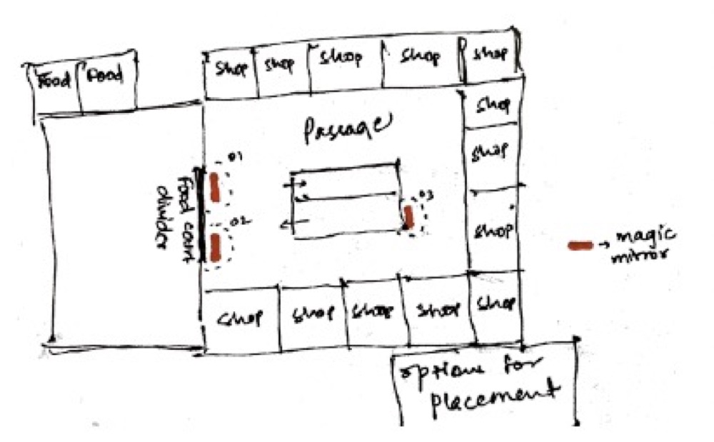 Mall floor plan showing proposed placement