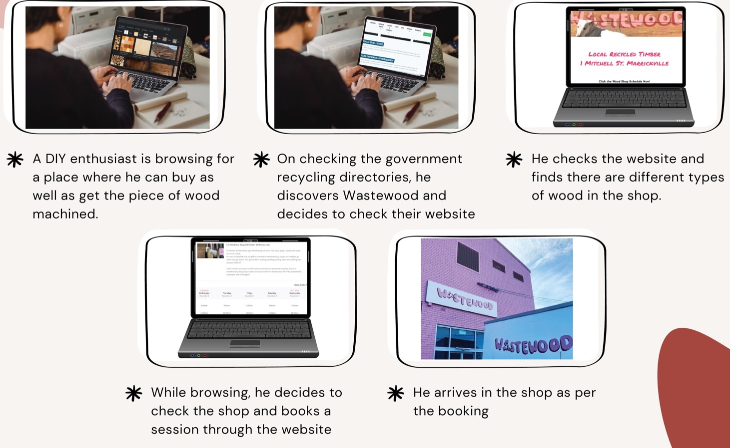 Storyboard: a DIY enthusiast finds Waste Wood through a government recycling directory, books a session online and visits the store