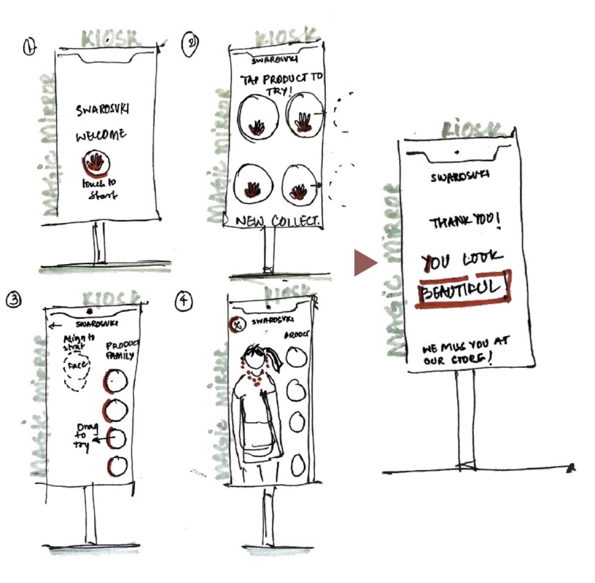 Sketched kiosk interface screens