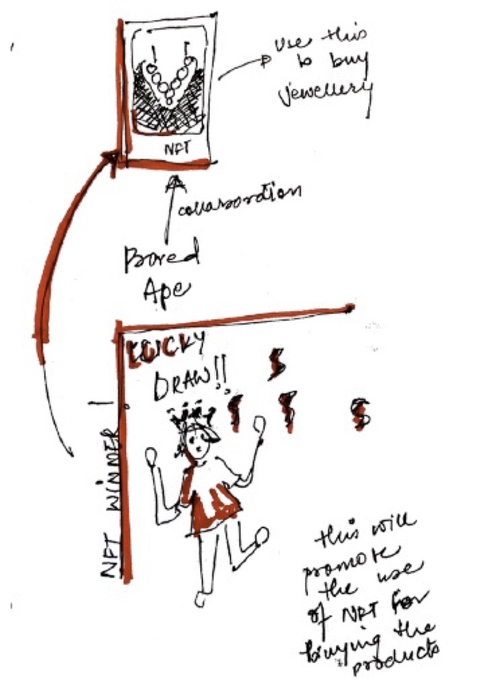 Sketch of the NFT giveaway concept