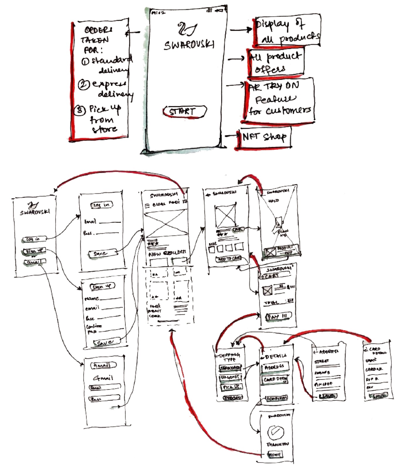 Hand-drawn app flow on paper